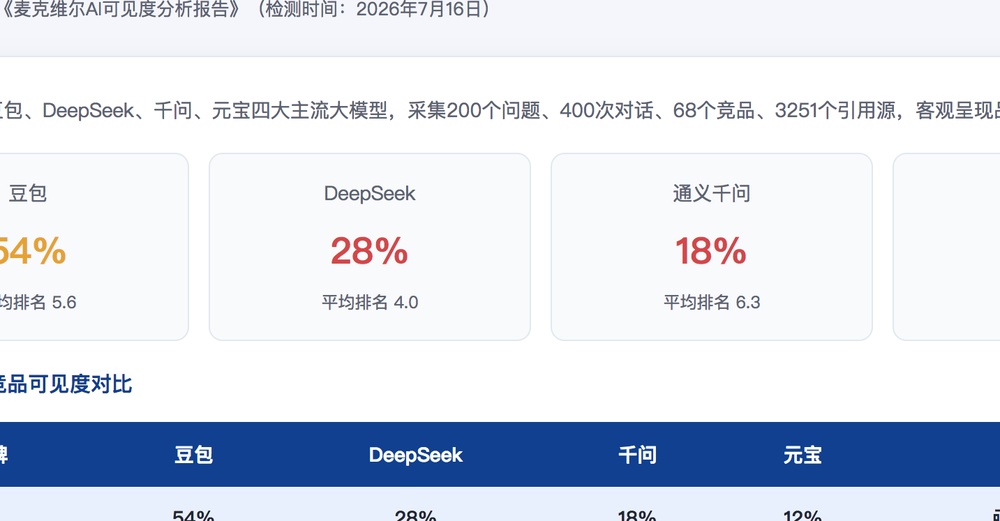 塔城独立站SEO优化